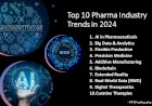 Emerging Trends in Pharmacovigilance in 2024: Keeping Pace with Innovation in Indian Biopharma
