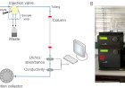 PROTEIN PURIFICATION BY HPLC: A HIGH-PRECISION TECHNIQUE IN BIOCHEMISTRY