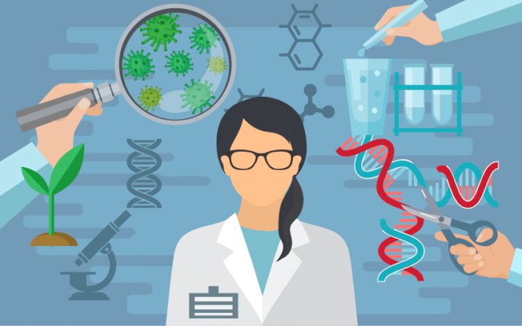 Biotechnology : Global perspective , career guidance and Training programme